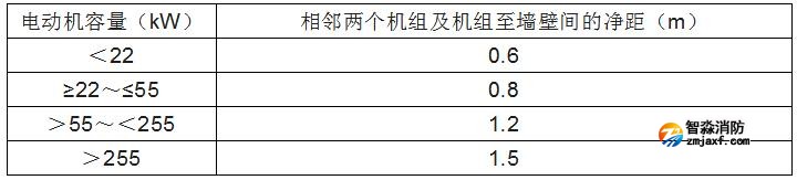 消防水泵的啟動、動力裝置及系統組件
