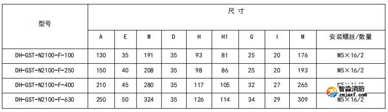 閉口式，方孔100A-630A外形尺寸圖