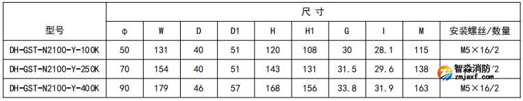 開口式，圓孔100A-400A外形尺寸圖