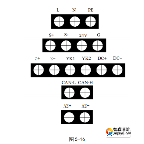 海灣GST-QKP01H、 GST-QKP02H、 GST-QKP04H 型氣體滅火控制器/火災報警控制器端子圖